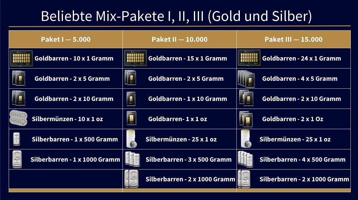 Gold-Silber Paket