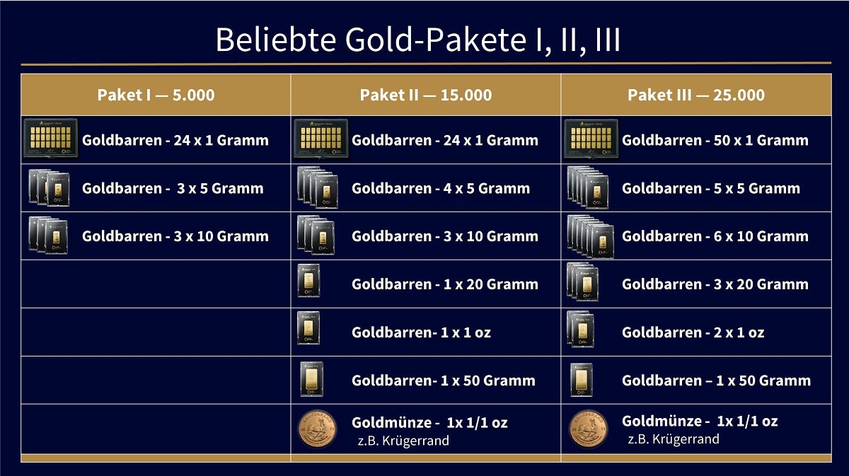 Goldpakete